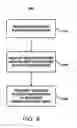 Fig. 10 - Distributed storing of network position information for nodes