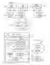Fig. 02 - Method and system for fully trusted adapter validation of addresses referenced in a virtual host transfer request