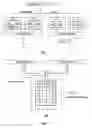 Fig. 08 - Information retrieval architecture for packet classification