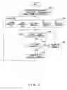 Fig. 06 - Information network control method and telecommunication node