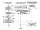Fig. 08 - System and associated method of service provision based upon broadcast state information