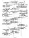 Fig. 10 - System and associated method of service provision based upon broadcast state information
