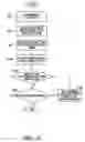 Fig. 13 - Hysteresis reset for an always-on mobile station