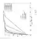 Fig. 06 - Method of fast data transmission of mobile stations via the same base station