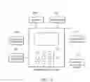 Fig. 03 - Methods, systems, and computer program products for implementing a virtual posting service