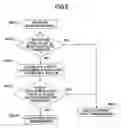 Fig. 06 - Controller and transmission and reception method for radio communications in a transceiver for radio communications