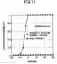 Fig. 12 - Controller and transmission and reception method for radio communications in a transceiver for radio communications