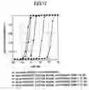 Fig. 13 - Controller and transmission and reception method for radio communications in a transceiver for radio communications