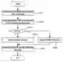 Fig. 01 - User scheduling method for multiuser MIMO communication system
