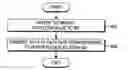 Fig. 01 - System and method for controlling uplink traffic load in a cellular wireless mobile communication system