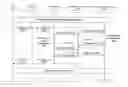 Fig. 01 - Service in wlan inter-working, address management system, and method