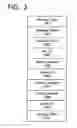 Fig. 04 - Service in wlan inter-working, address management system, and method