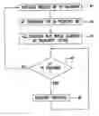 Fig. 01 - Wireless LAN with contention avoidance