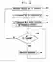 Fig. 03 - Wireless LAN with contention avoidance