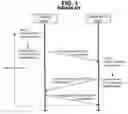 Fig. 02 - SIP message and processing method thereof in mobile communication system