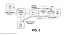 Fig. 03 - Methods and apparatus for implementing NAT traversal in mobile IP