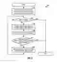 Fig. 09 - Method and apparatus for improving data transmission reliability in a wireless communications system
