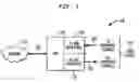 Fig. 02 - Methods and apparatus for controlling ethernet packet transfers between clock domains