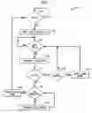 Fig. 05 - Methods and apparatus for controlling ethernet packet transfers between clock domains