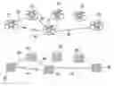 Fig. 01 - Dynamic routing in packet-switching multi-layer communications networks