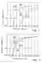 Fig. 07 - Dynamic routing in packet-switching multi-layer communications networks