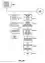 Fig. 137 - System and method for processing a call