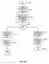 Fig. 149 - System and method for processing a call