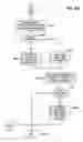 Fig. 167 - System and method for processing a call