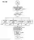 Fig. 210 - System and method for processing a call
