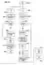 Fig. 255 - System and method for processing a call