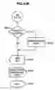 Fig. 261 - System and method for processing a call