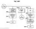 Fig. 293 - System and method for processing a call