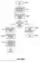 Fig. 82 - System and method for processing a call