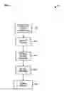 Fig. 03 - Packet traffic management apparatus, systems, and methods