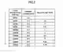 Fig. 03 - MIMO multiple transmission device and method