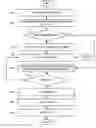 Fig. 01 - Methods and devices for preventing ARP cache poisoning
