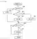 Fig. 08 - Communication apparatus, communication system and communication method