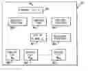 Fig. 01 - Method for the routing of IP frames between the users of a variable graph network