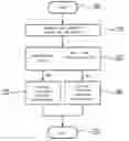 Fig. 01 - Method and apparatus for dynamically managing a retransmission persistence