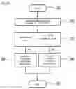 Fig. 03 - Method and apparatus for dynamically managing a retransmission persistence