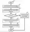 Fig. 01 - Reducing overhead when setting up multiple virtual circuits using signaling protocols
