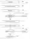 Fig. 01 - Secure spontaneous associations between networkable devices