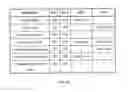 Fig. 09 - Local area network for distributing data communication, sensing and control signals