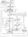 Fig. 01 - Method for the tranmission of buss ieee 1394 reinitialization messages and device for carrying out said method