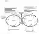 Fig. 03 - Inter-ring connection method and device