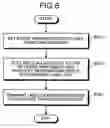 Fig. 07 - Method and apparatus for allocating label to path in ring network
