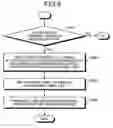 Fig. 09 - Method and apparatus for allocating label to path in ring network