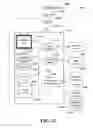 Fig. 20 - Reliable messaging instruction