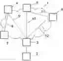 Fig. 01 - Method of switching packets in a transmission medium comprising multiple stations which are connected using different links