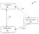 Fig. 01 - Method for vertical handoff in a hierarchical network